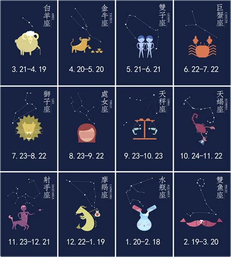 四象星座|四象星座一览表 四象星座一览表大全